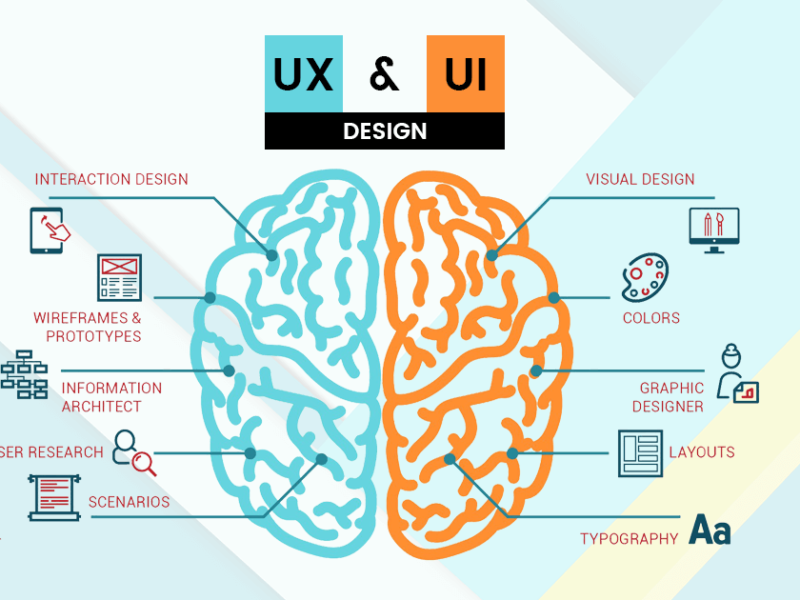 Why You Need To Pay Attention To User Experience